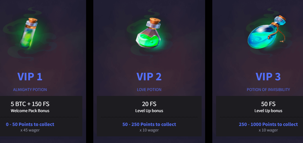 Mirax Casino VIP Program